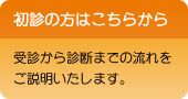 初診の方はこちらから